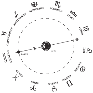 Shift in Astrology: NASA Alters Zodiac Calendar