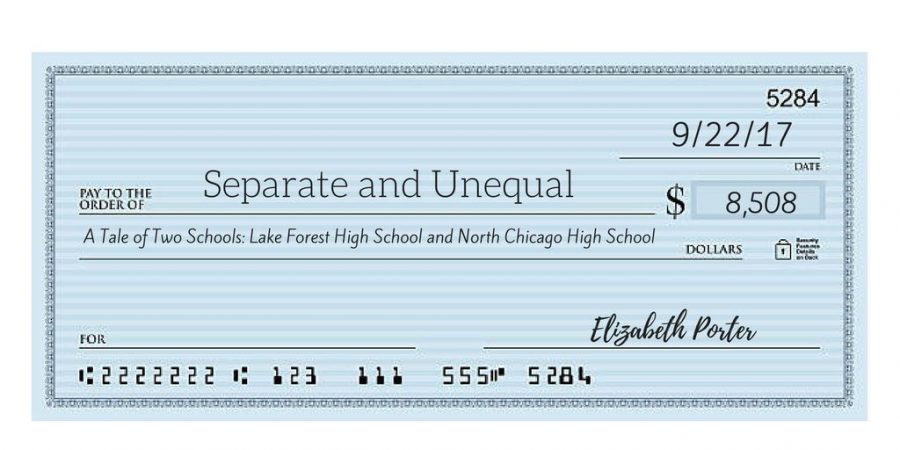 No Small Gap: A Comparative Analysis on the Financial Divide in American High Schools