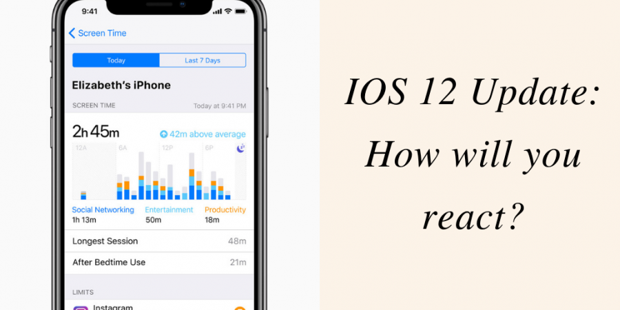 iOS 12: How will you react?