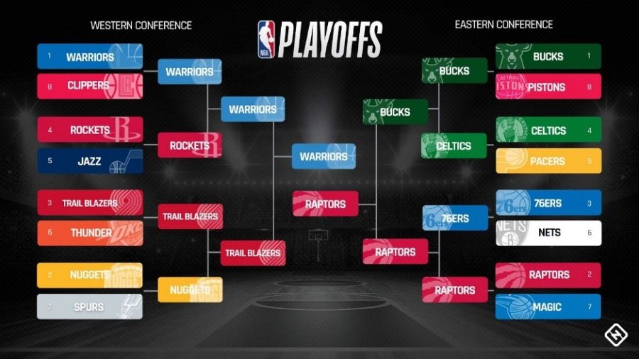 NBA Finals Preview