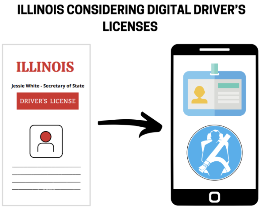 Illinois considering digital drivers licenses