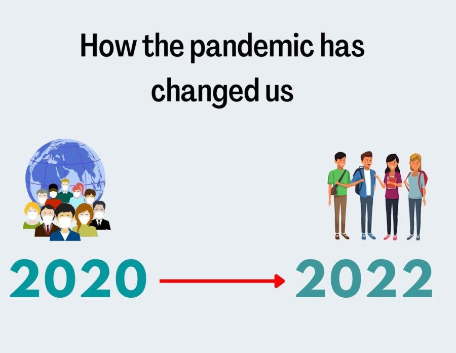 How+the+pandemic+has+changed+us