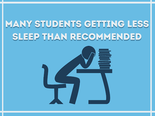 Many students getting less sleep than recommended
