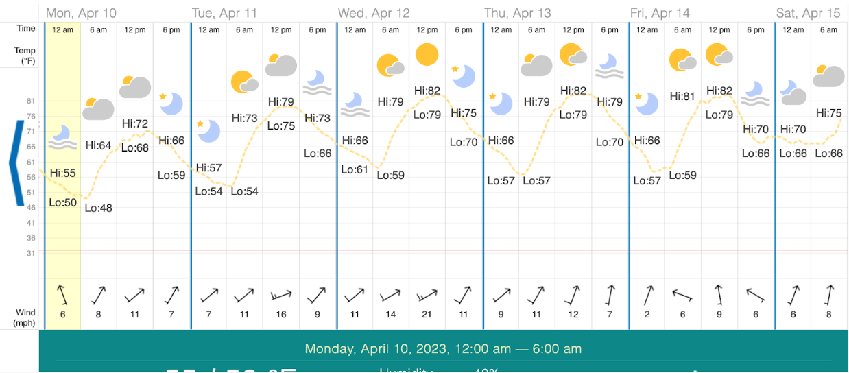 Recent stretch of summerlike weather a nice surprise, yet a reminder