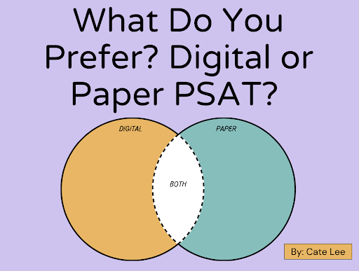 Digital Shift: LFHS Students Adapt to Online PSAT Challenges
